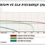 LiFePO4＆リチウムイオン